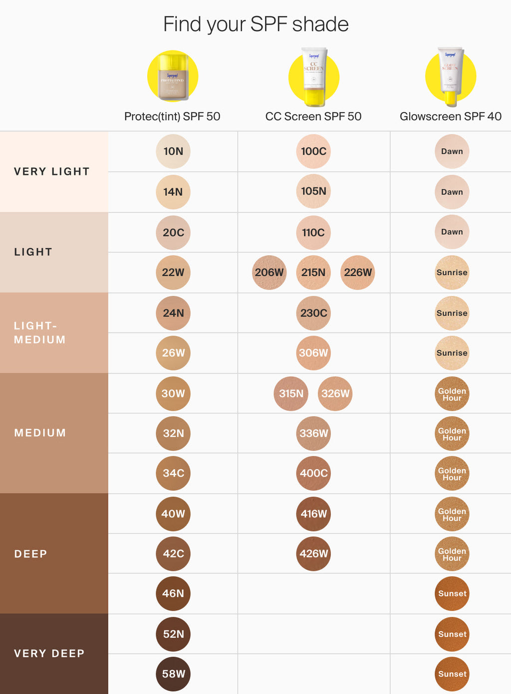 Protec(tint) Daily Skin Tint SPF 50